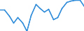 Transport coverage: Total transport / Type of cargo: Containers and swap bodies / Unit of measure: Million tonne-kilometre (TKM) / Geopolitical entity (reporting): Romania