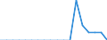 Transport coverage: Total transport / Type of cargo: Road vehicles (accompanied) / Unit of measure: Thousand tonnes / Geopolitical entity (reporting): Bulgaria