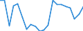 Transport coverage: Total transport / Type of cargo: Road vehicles (accompanied) / Unit of measure: Thousand tonnes / Geopolitical entity (reporting): Germany