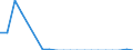 Transport coverage: Total transport / Type of cargo: Road vehicles (accompanied) / Unit of measure: Thousand tonnes / Geopolitical entity (reporting): France