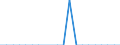 Transport coverage: Total transport / Type of cargo: Road vehicles (accompanied) / Unit of measure: Thousand tonnes / Geopolitical entity (reporting): Netherlands