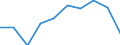 Transport coverage: Total transport / Type of cargo: Road vehicles (accompanied) / Unit of measure: Thousand tonnes / Geopolitical entity (reporting): Austria