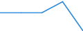 Unit of measure: Thousand tonnes / NST/R24 groups: Total from group 01 to 24 / Geopolitical entity (reporting): Estonia