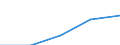 Unit of measure: Thousand tonnes / NST/R24 groups: Total from group 01 to 24 / Geopolitical entity (reporting): Lithuania