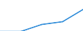 Unit of measure: Thousand tonnes / NST/R24 groups: Total from group 01 to 24 / Geopolitical entity (reporting): Slovenia