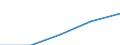 Unit of measure: Thousand tonnes / NST/R24 groups: Total from group 01 to 24 / Geopolitical entity (reporting): Sweden