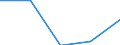 Unit of measure: Thousand tonnes / NST/R24 groups: Cereals / Geopolitical entity (reporting): Estonia