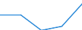 Unit of measure: Thousand tonnes / NST/R24 groups: Cereals / Geopolitical entity (reporting): Slovenia