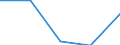 Unit of measure: Thousand tonnes / NST/R24 groups: Cereals / Geopolitical entity (reporting): Finland