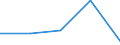 Unit of measure: Thousand tonnes / NST/R24 groups: Cereals / Geopolitical entity (reporting): Sweden