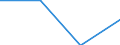 Unit of measure: Thousand tonnes / Standard goods classification for transport statistics (NST 2007, 20 group): Total transported goods / Geopolitical entity (reporting): Belgium