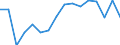 Unit of measure: Thousand tonnes / Standard goods classification for transport statistics (NST 2007, 20 group): Total transported goods / Geopolitical entity (reporting): Czechia