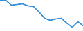 Unit of measure: Thousand tonnes / Standard goods classification for transport statistics (NST 2007, 20 group): Total transported goods / Geopolitical entity (reporting): Estonia