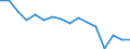 Unit of measure: Thousand tonnes / Standard goods classification for transport statistics (NST 2007, 20 group): Total transported goods / Geopolitical entity (reporting): Ireland