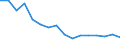 Unit of measure: Thousand tonnes / Standard goods classification for transport statistics (NST 2007, 20 group): Total transported goods / Geopolitical entity (reporting): Greece