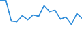 Unit of measure: Thousand tonnes / Standard goods classification for transport statistics (NST 2007, 20 group): Total transported goods / Geopolitical entity (reporting): France