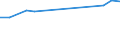 Maßeinheit: Tausend Tonnen / Einheitliches Güterverzeichnis für die Verkehrsstatistik (NST 2007, 20-Gruppe): Insgesamt beförderte Güter / Geopolitische Meldeeinheit: Italien