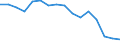 Unit of measure: Thousand tonnes / Standard goods classification for transport statistics (NST 2007, 20 group): Total transported goods / Geopolitical entity (reporting): Latvia