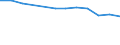 Unit of measure: Thousand tonnes / Standard goods classification for transport statistics (NST 2007, 20 group): Total transported goods / Geopolitical entity (reporting): Luxembourg