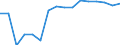 Unit of measure: Thousand tonnes / Standard goods classification for transport statistics (NST 2007, 20 group): Total transported goods / Geopolitical entity (reporting): Hungary