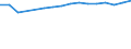 Unit of measure: Thousand tonnes / Standard goods classification for transport statistics (NST 2007, 20 group): Total transported goods / Geopolitical entity (reporting): Netherlands