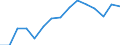 Unit of measure: Thousand tonnes / Standard goods classification for transport statistics (NST 2007, 20 group): Total transported goods / Geopolitical entity (reporting): Austria