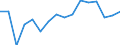 Unit of measure: Thousand tonnes / Standard goods classification for transport statistics (NST 2007, 20 group): Total transported goods / Geopolitical entity (reporting): Slovenia