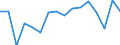 Unit of measure: Thousand tonnes / Standard goods classification for transport statistics (NST 2007, 20 group): Total transported goods / Geopolitical entity (reporting): Slovakia