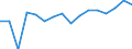 Unit of measure: Thousand tonnes / Standard goods classification for transport statistics (NST 2007, 20 group): Total transported goods / Geopolitical entity (reporting): Sweden