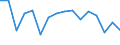 Unit of measure: Thousand tonnes / Standard goods classification for transport statistics (NST 2007, 20 group): Total transported goods / Geopolitical entity (reporting): Switzerland