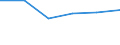 Unit of measure: Thousand tonnes / Standard goods classification for transport statistics (NST 2007, 20 group): Total transported goods / Geopolitical entity (reporting): Montenegro