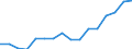 Unit of measure: Thousand tonnes / Standard goods classification for transport statistics (NST 2007, 20 group): Total transported goods / Geopolitical entity (reporting): Türkiye