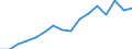 Unit of measure: Thousand tonnes / Standard goods classification for transport statistics (NST 2007, 20 group): Products of agriculture, hunting, and forestry; fish and other fishing products / Geopolitical entity (reporting): Czechia