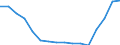 Unit of measure: Thousand tonnes / Standard goods classification for transport statistics (NST 2007, 20 group): Products of agriculture, hunting, and forestry; fish and other fishing products / Geopolitical entity (reporting): Germany