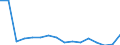 Unit of measure: Thousand tonnes / Standard goods classification for transport statistics (NST 2007, 20 group): Products of agriculture, hunting, and forestry; fish and other fishing products / Geopolitical entity (reporting): Estonia