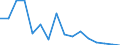 Unit of measure: Thousand tonnes / Standard goods classification for transport statistics (NST 2007, 20 group): Products of agriculture, hunting, and forestry; fish and other fishing products / Geopolitical entity (reporting): Greece