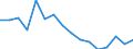 Unit of measure: Thousand tonnes / Standard goods classification for transport statistics (NST 2007, 20 group): Products of agriculture, hunting, and forestry; fish and other fishing products / Geopolitical entity (reporting): France