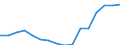 Unit of measure: Thousand tonnes / Standard goods classification for transport statistics (NST 2007, 20 group): Products of agriculture, hunting, and forestry; fish and other fishing products / Geopolitical entity (reporting): Croatia