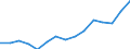 Maßeinheit: Tausend Tonnen / Einheitliches Güterverzeichnis für die Verkehrsstatistik (NST 2007, 20-Gruppe): Erzeugnisse der Landwirtschaft, Jagd und Forstwirtschaft; Fische und Fischereierzeugnisse / Geopolitische Meldeeinheit: Italien