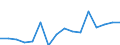 Unit of measure: Thousand tonnes / Standard goods classification for transport statistics (NST 2007, 20 group): Products of agriculture, hunting, and forestry; fish and other fishing products / Geopolitical entity (reporting): Latvia