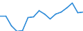 Unit of measure: Thousand tonnes / Standard goods classification for transport statistics (NST 2007, 20 group): Products of agriculture, hunting, and forestry; fish and other fishing products / Geopolitical entity (reporting): Lithuania