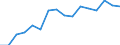 Unit of measure: Thousand tonnes / Standard goods classification for transport statistics (NST 2007, 20 group): Products of agriculture, hunting, and forestry; fish and other fishing products / Geopolitical entity (reporting): Hungary