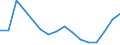 Unit of measure: Thousand tonnes / Standard goods classification for transport statistics (NST 2007, 20 group): Products of agriculture, hunting, and forestry; fish and other fishing products / Geopolitical entity (reporting): Netherlands