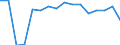 Unit of measure: Thousand tonnes / Standard goods classification for transport statistics (NST 2007, 20 group): Products of agriculture, hunting, and forestry; fish and other fishing products / Geopolitical entity (reporting): Portugal