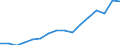 Unit of measure: Thousand tonnes / Standard goods classification for transport statistics (NST 2007, 20 group): Products of agriculture, hunting, and forestry; fish and other fishing products / Geopolitical entity (reporting): Romania