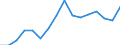 Unit of measure: Thousand tonnes / Standard goods classification for transport statistics (NST 2007, 20 group): Products of agriculture, hunting, and forestry; fish and other fishing products / Geopolitical entity (reporting): Slovakia