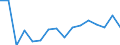 Unit of measure: Thousand tonnes / Standard goods classification for transport statistics (NST 2007, 20 group): Products of agriculture, hunting, and forestry; fish and other fishing products / Geopolitical entity (reporting): Finland