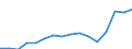 Unit of measure: Thousand tonnes / Standard goods classification for transport statistics (NST 2007, 20 group): Products of agriculture, hunting, and forestry; fish and other fishing products / Geopolitical entity (reporting): Sweden