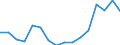 Unit of measure: Thousand tonnes / Standard goods classification for transport statistics (NST 2007, 20 group): Products of agriculture, hunting, and forestry; fish and other fishing products / Geopolitical entity (reporting): Norway