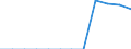 Unit of measure: Thousand tonnes / Standard goods classification for transport statistics (NST 2007, 20 group): Products of agriculture, hunting, and forestry; fish and other fishing products / Geopolitical entity (reporting): United Kingdom